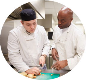 Restaurant Industry