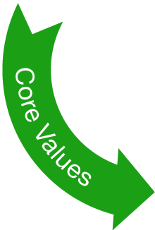 Core Values