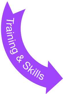 Training & skills